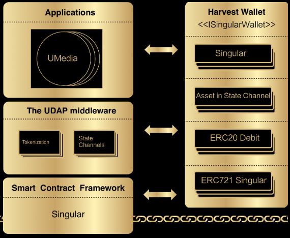 U media. ERC 721 структура.