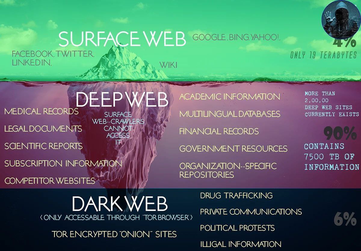 Deep Sea Darknet Market