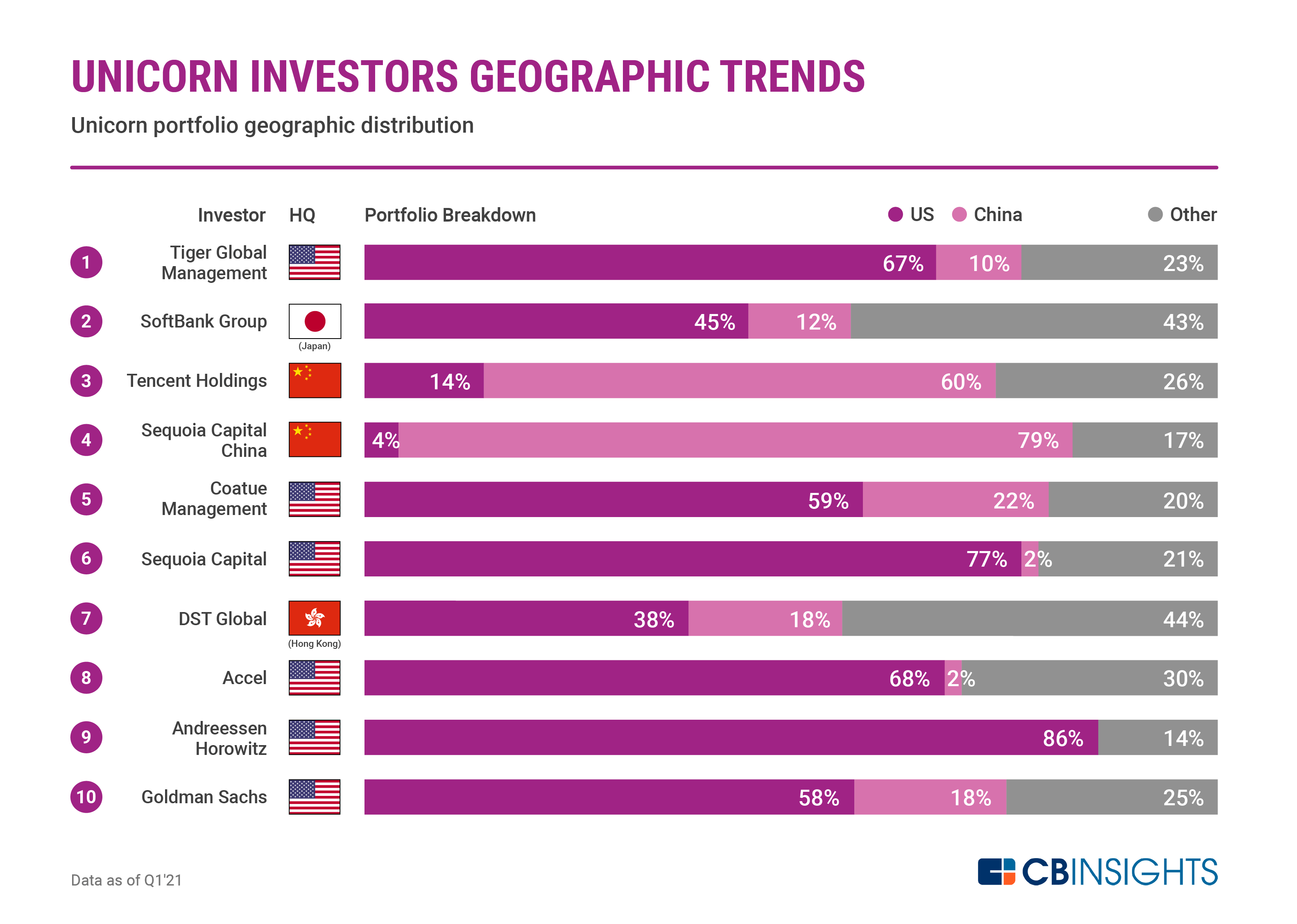 Единорог инвестиции. Топовый инвестор. Unicorn инвестиции отзывы. Billion Innovations.