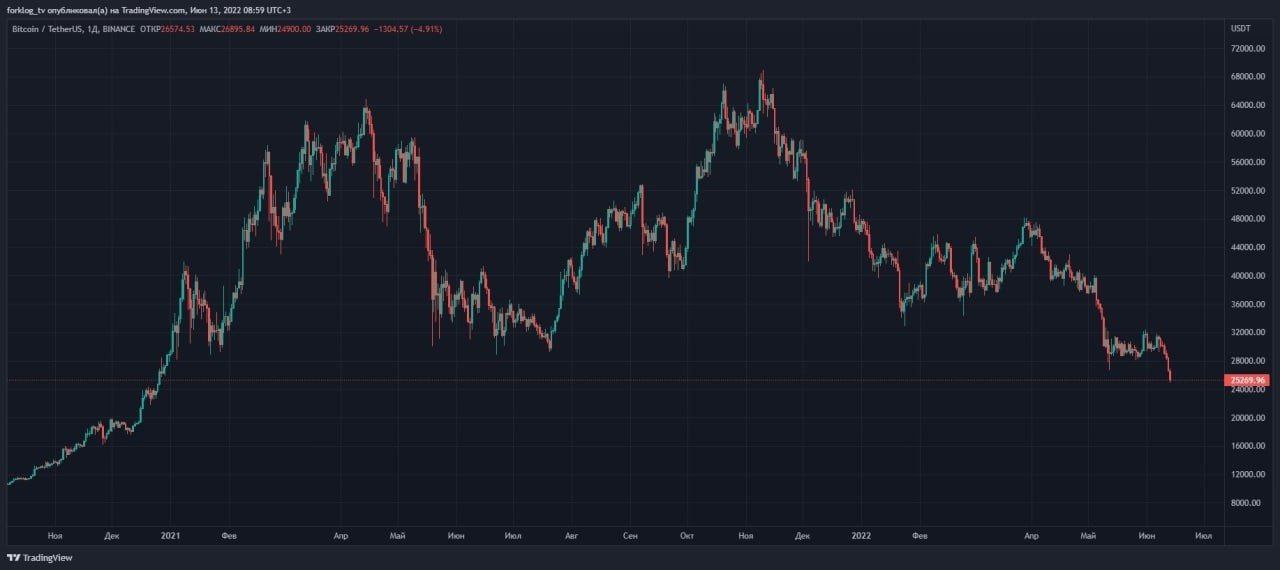 Прогнозы крипта trb