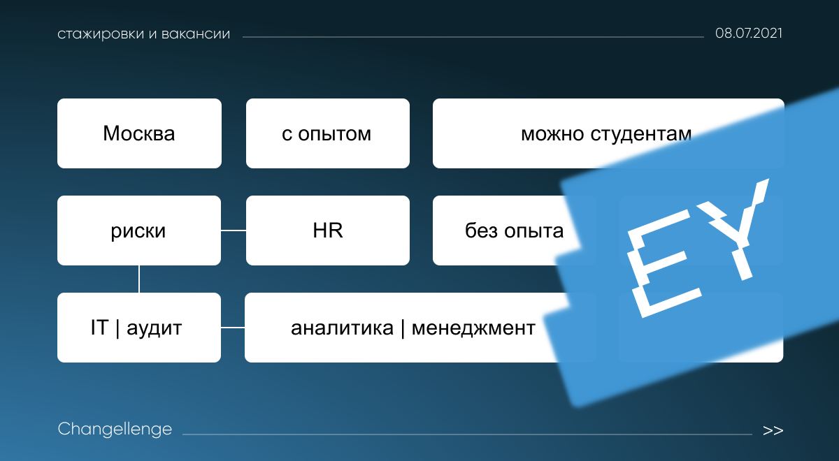 Ios стажировка