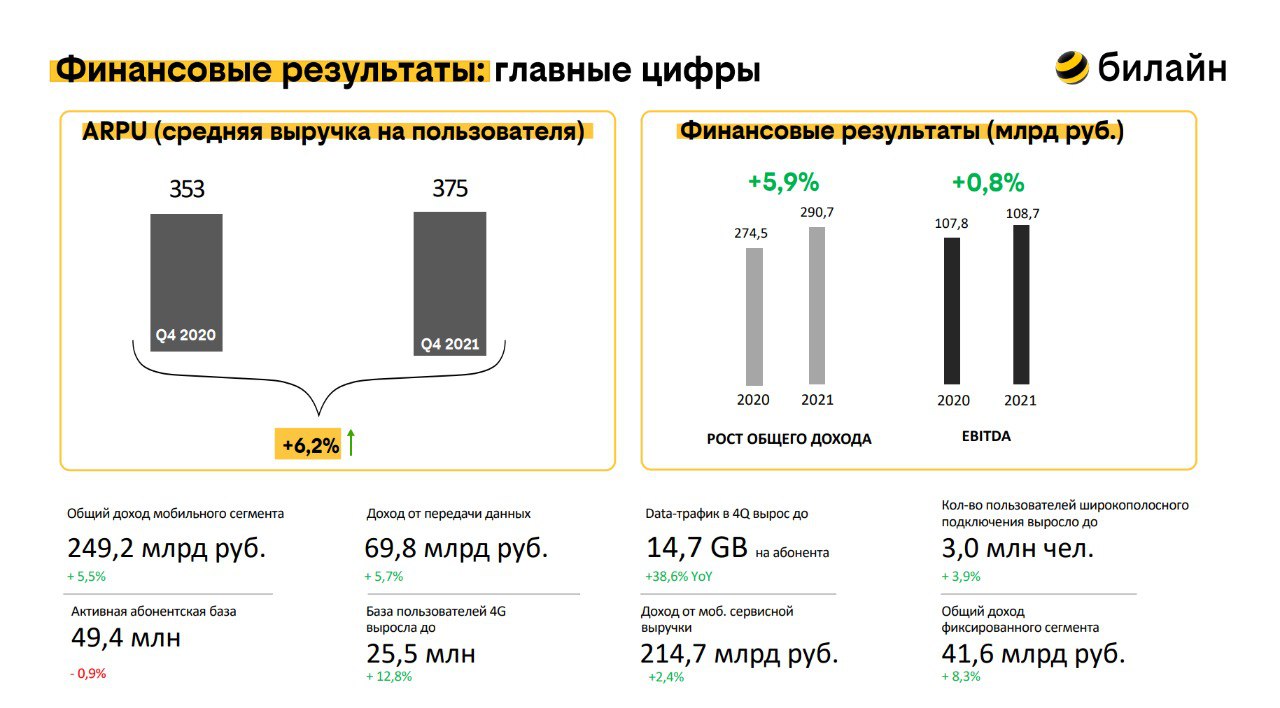 билайн – Telegram