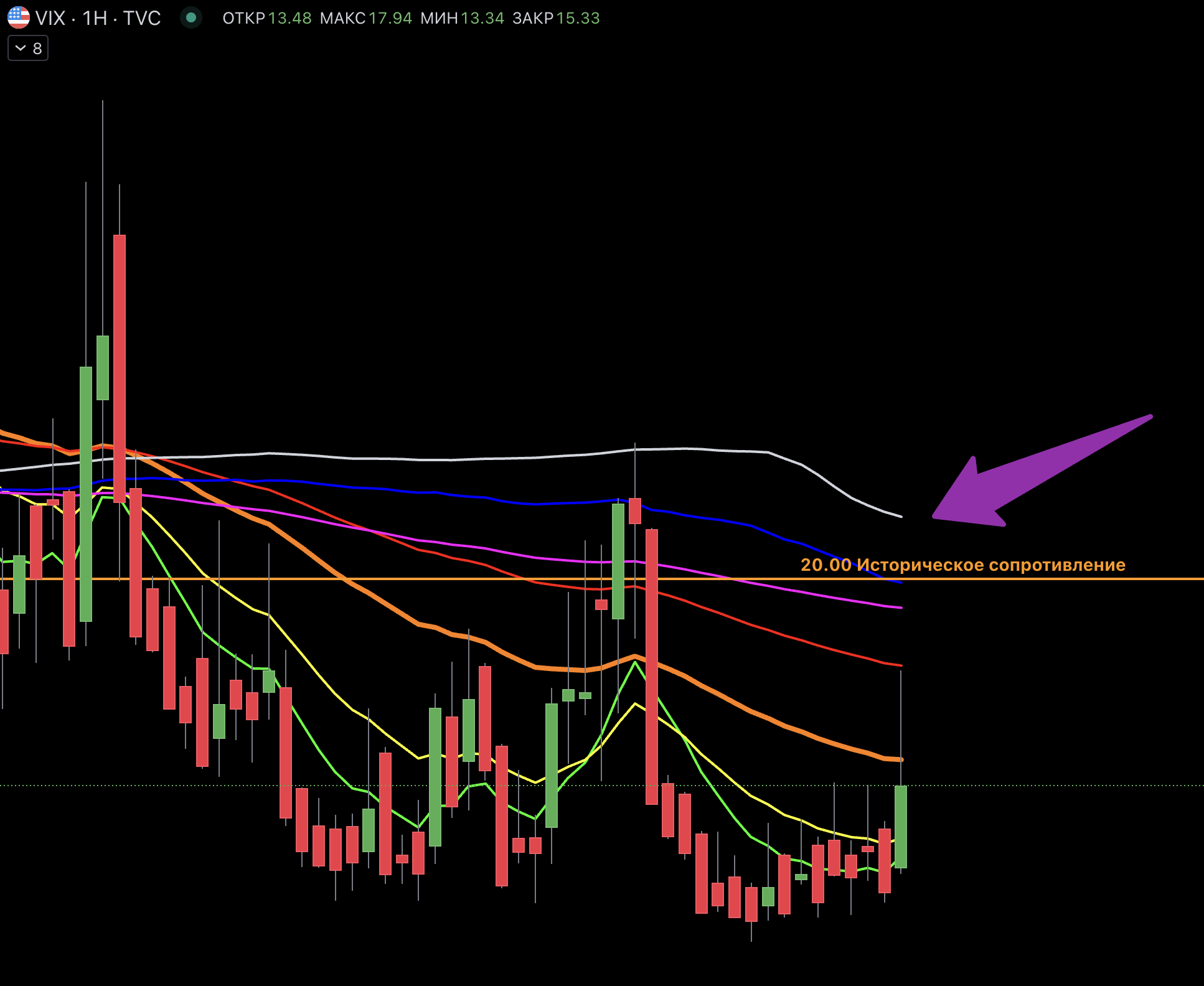 Анализ 14 февраля 2024 – Telegraph