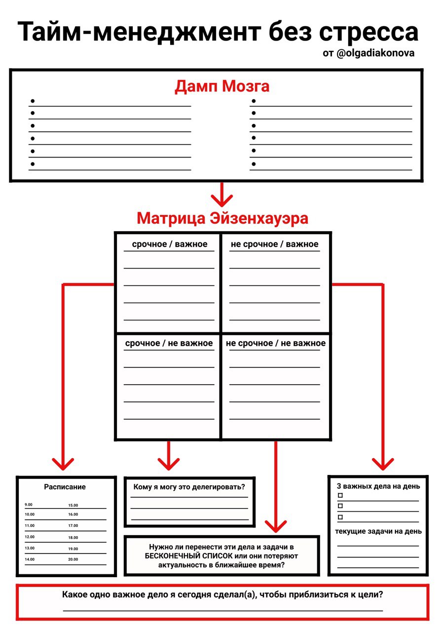 дела текущие