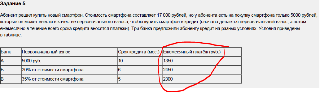 Как списывать математику? – Telegraph