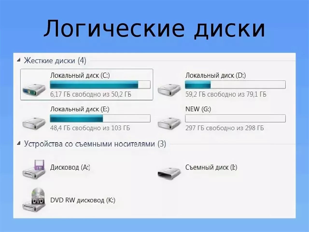 Какой можно установить. Логический диск. Название логического диска. Логические диски в Windows. Примеры логических дисков.