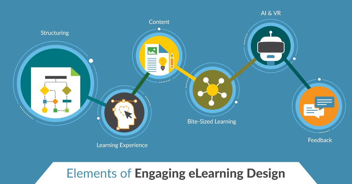 Learning experience. Bite sized Learning. Bite-Size Learning рисунок. Тренд bite-Size Learning на уроках математики. Structured experience is Learning.