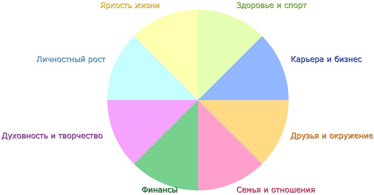 Как составить план жизни