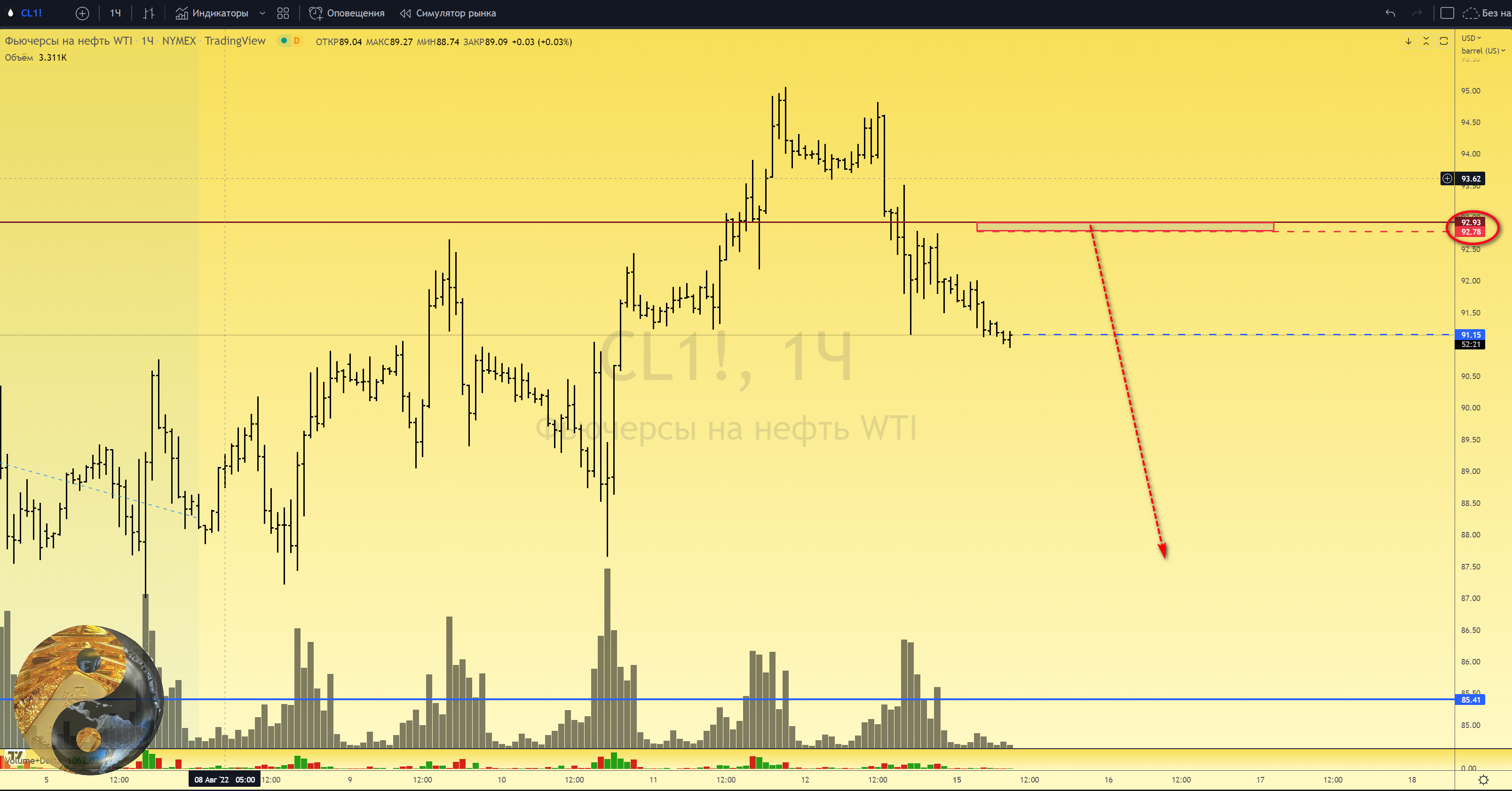 Канал нефть в телеграмме фото 43