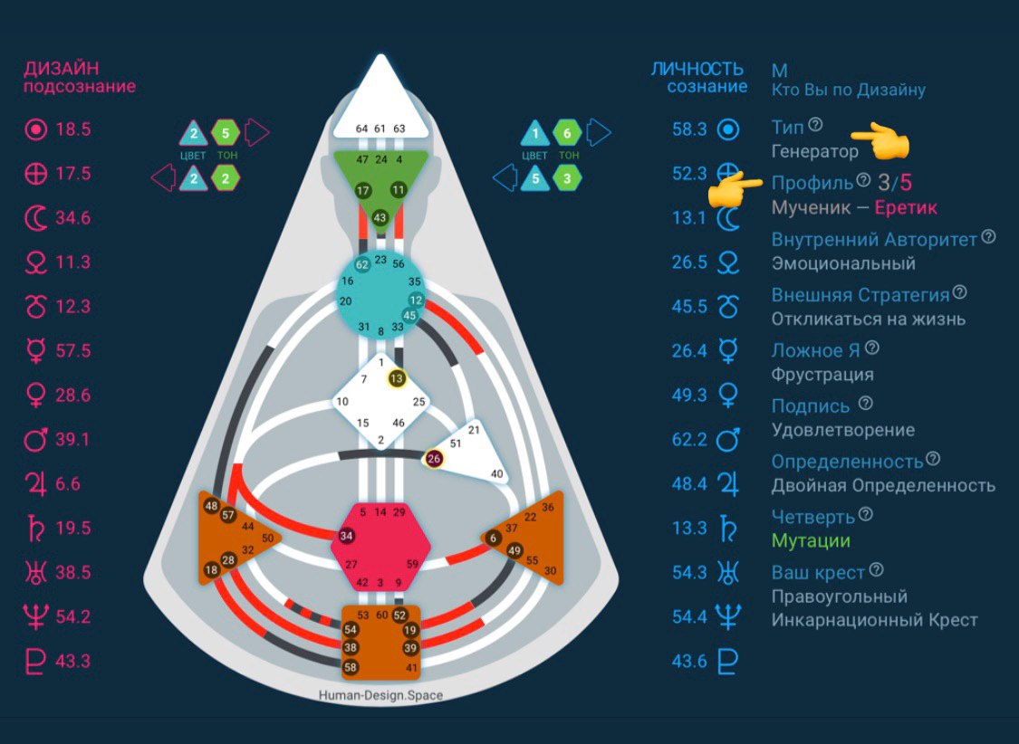 Хьюман дизайн бесплатная расшифровка. Дизайн человека - Human Design. Питание дизайн человека. Тон дизайн человека. Бодиграф дизайн человека.