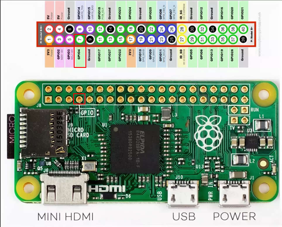 Raspberry pi 2w. Pi Zero w GPIO. RPI Zero w2. Raspberry Pi Zero w GPIO. Raspberry Pi Zero w распиновка.