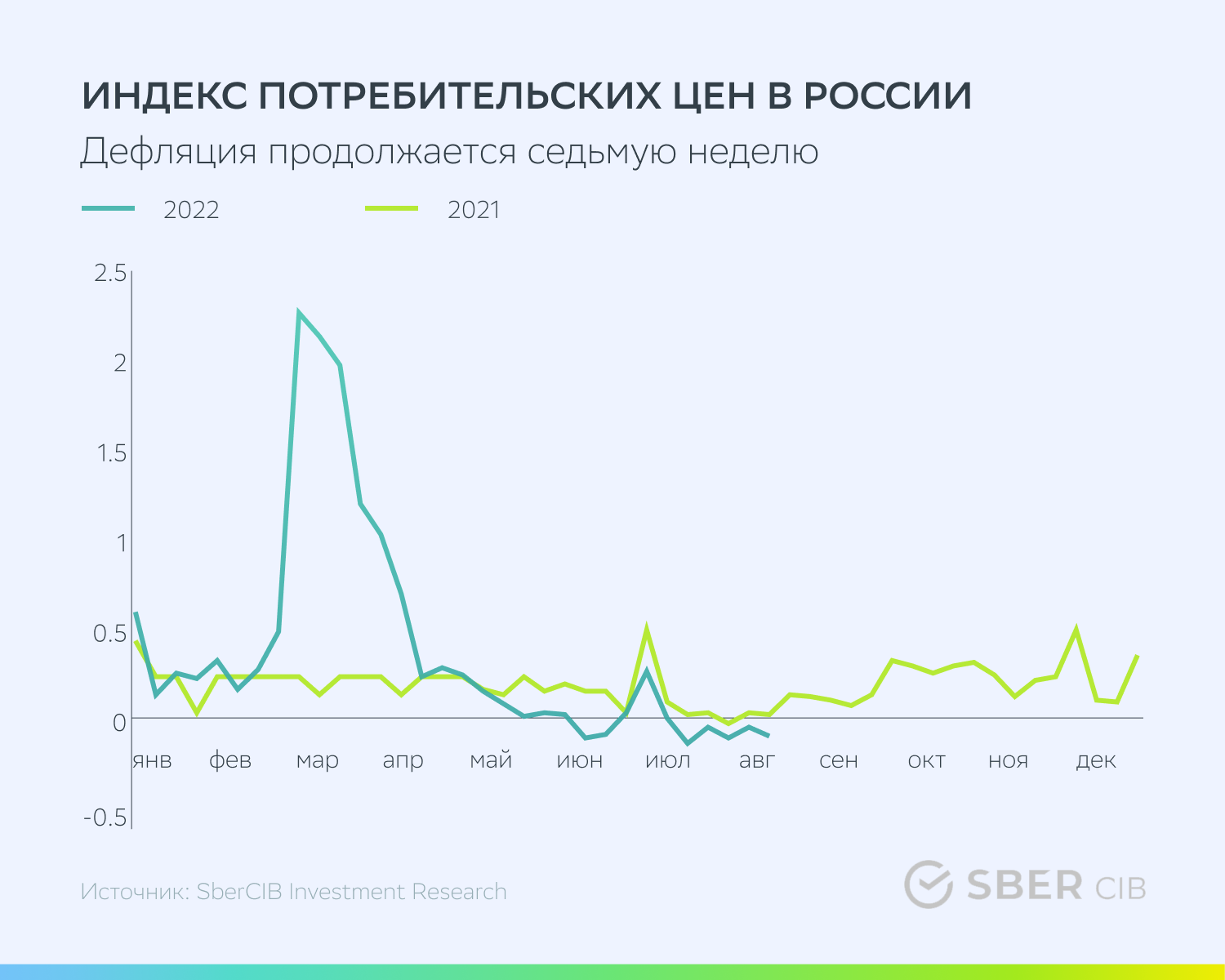 Дефляция 2024