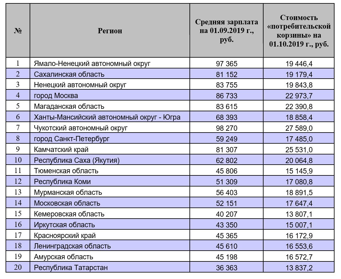 Расценки оплаты труда