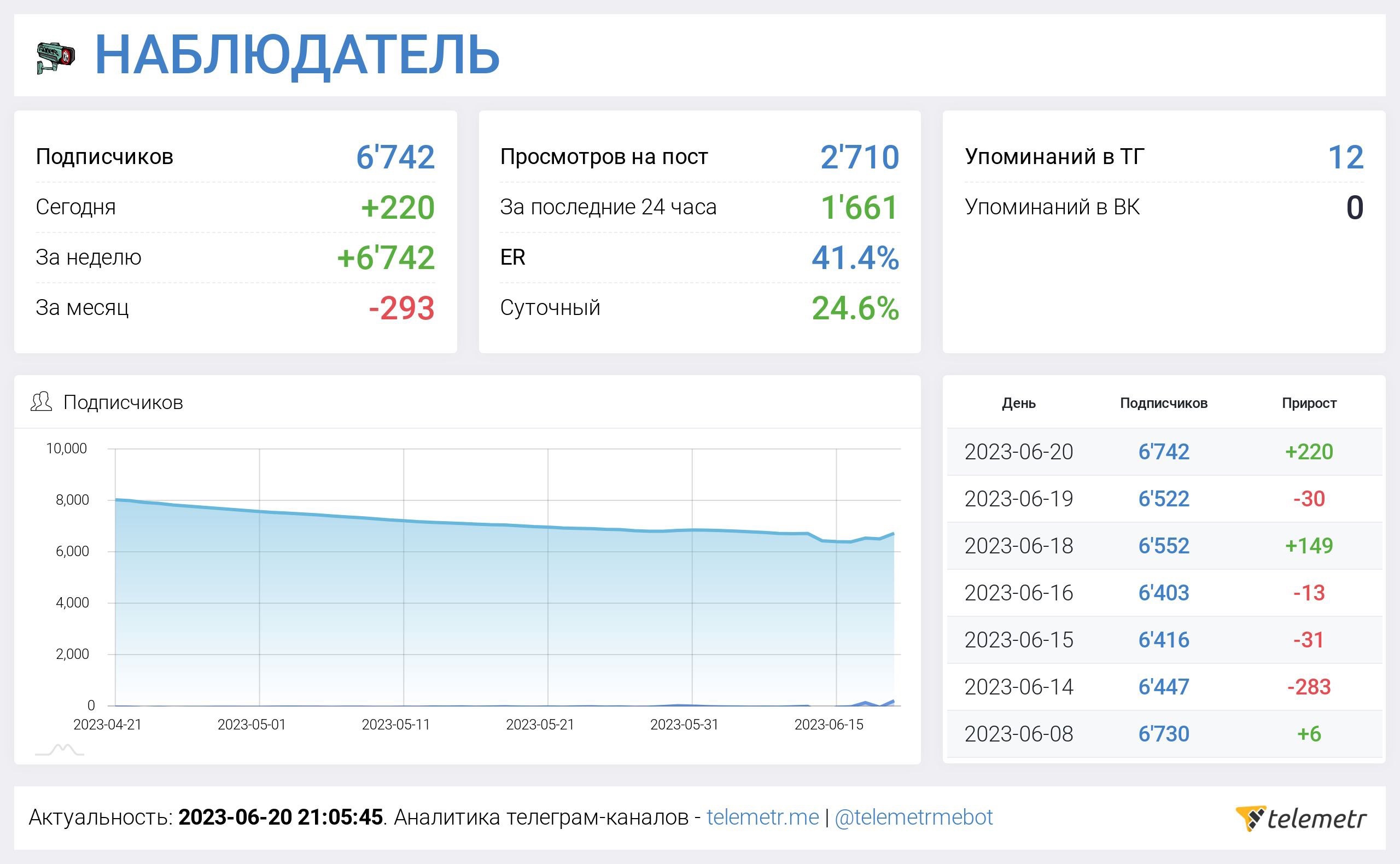 Популярные новостные телеграмм каналы россии фото 119