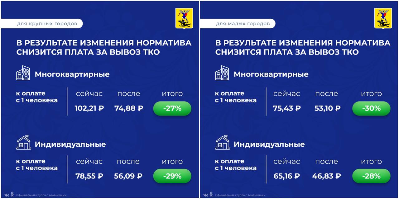 Омск тко тариф. Вывоз ТКО В Белогорске.