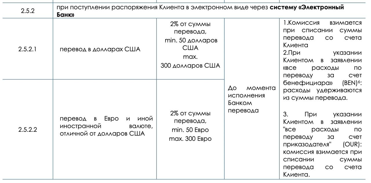 MarketOverview – Telegram