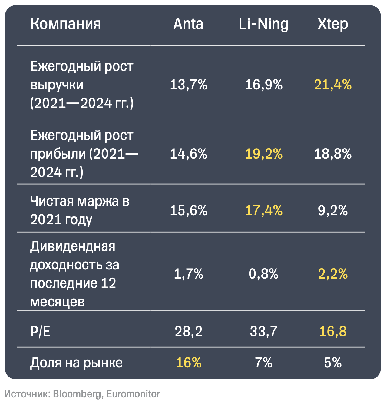 Акции спб биржи форум тинькофф