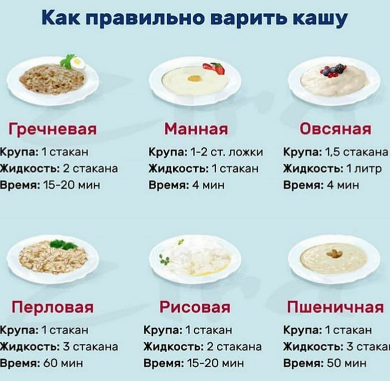 Пшеничная каша в скороварке