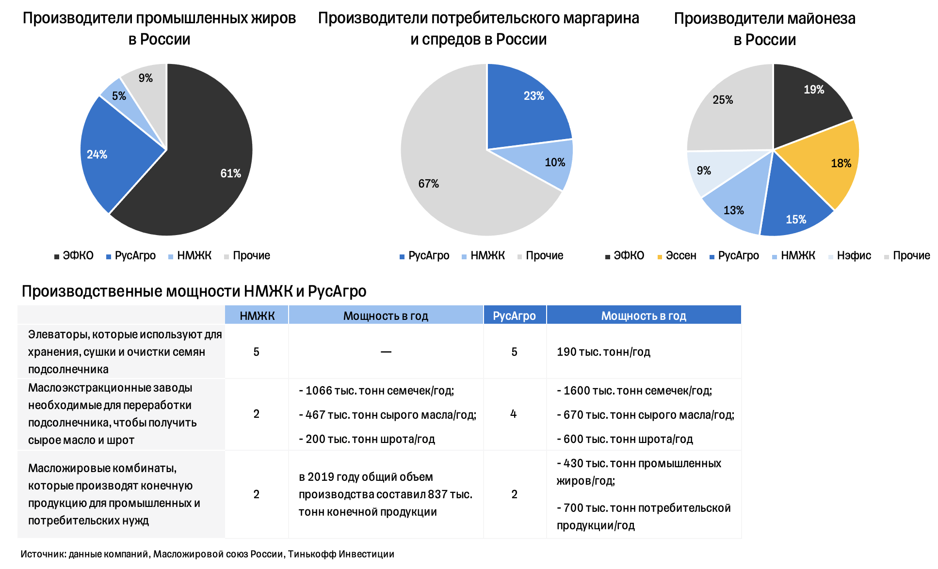 Сводка и аналитика на сегодня