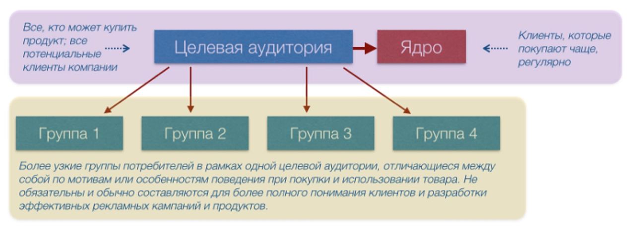 Целевая Аудитория Астролога