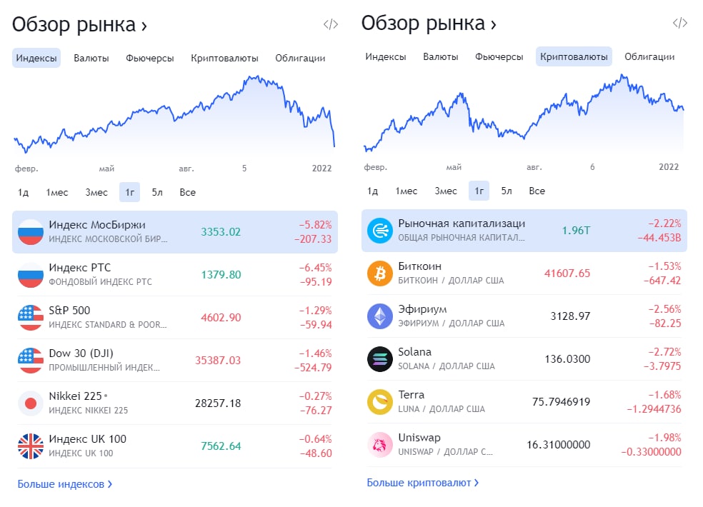 Рбк крипто последние новости рынка