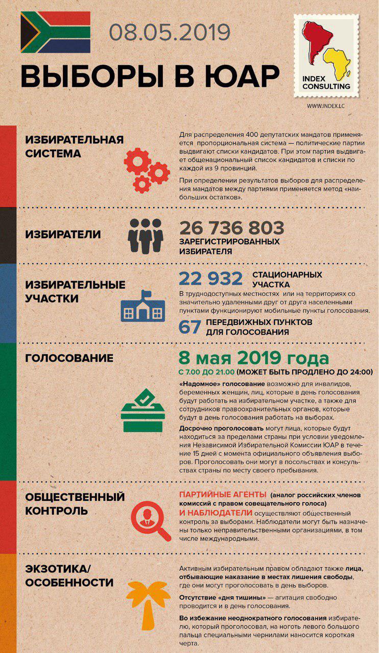 Судебный индекс. Выборы инфографика. Пункт голосования.