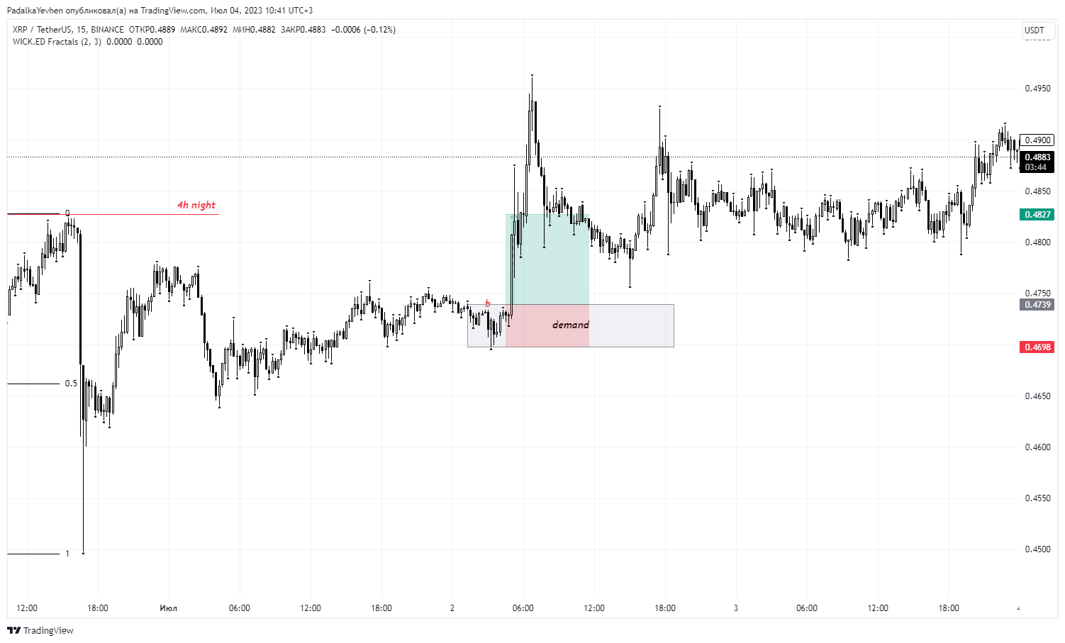 Экзамен – Telegraph