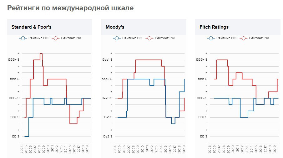 Курс тенге павлодар капиталист рубля