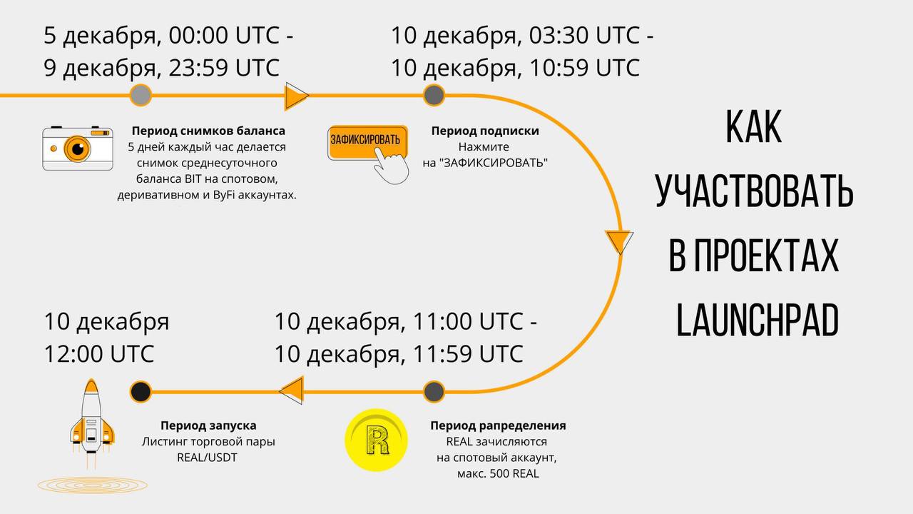 Транзакция сколько по времени