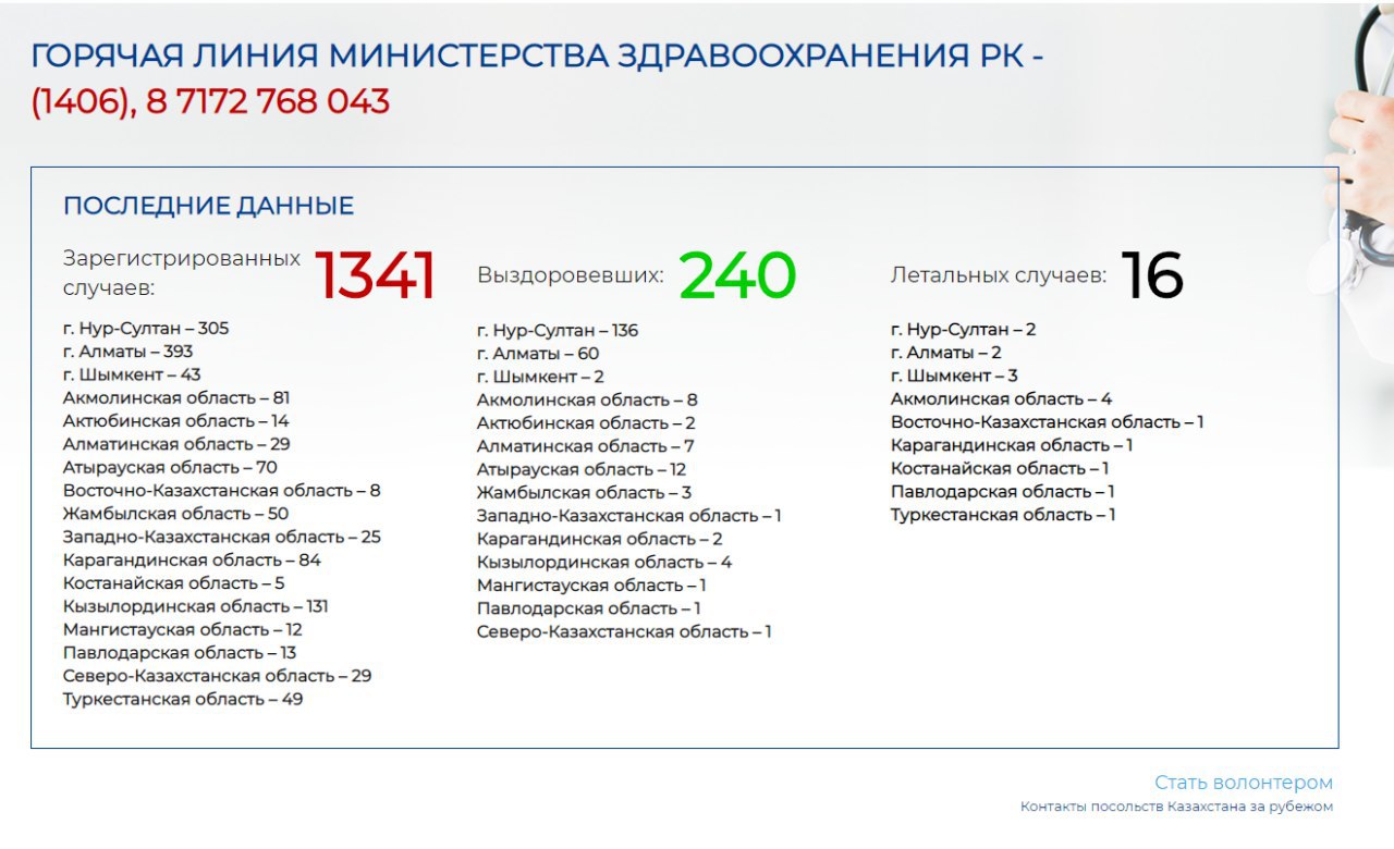 Согласно последней информации