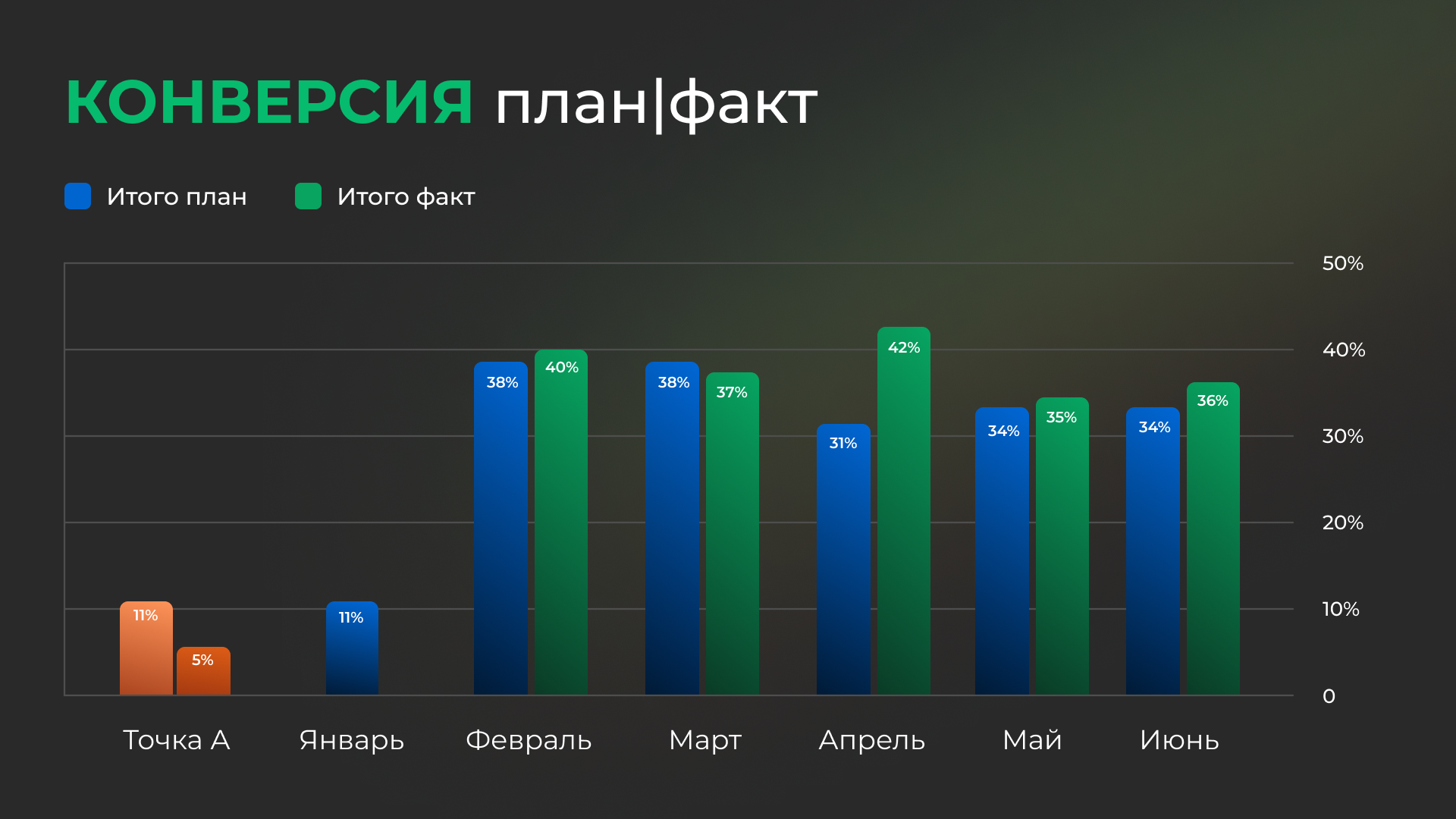 Конверсия молодечно