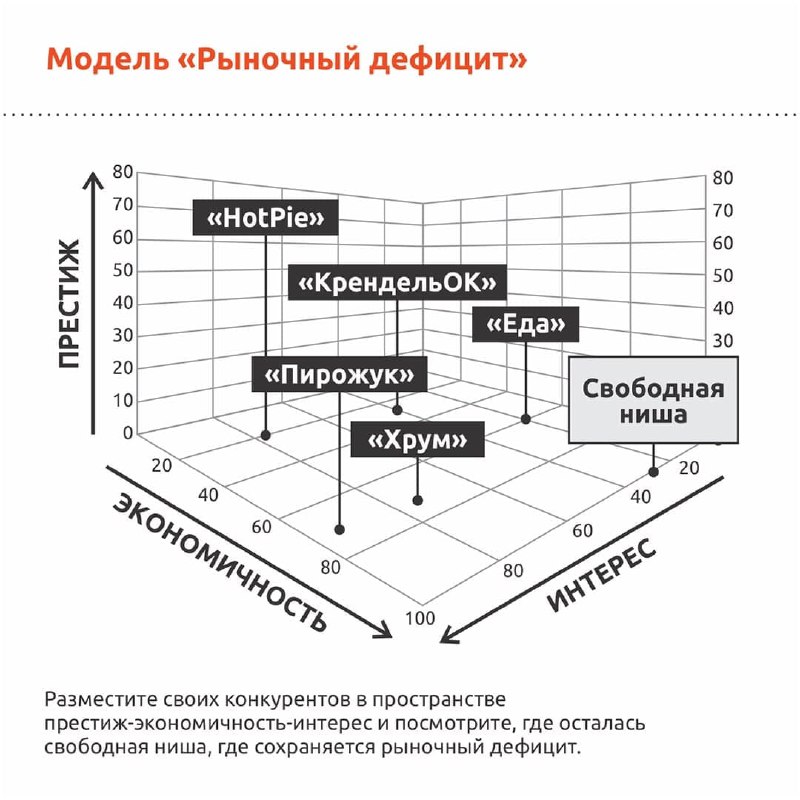 Рыночный дефицит