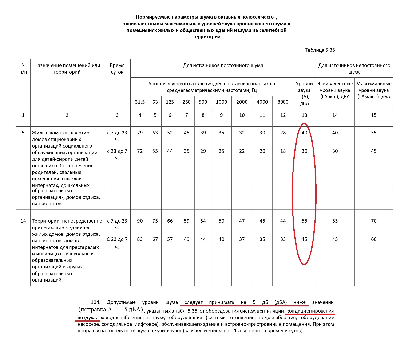 Нормы шума в комнате отдыха