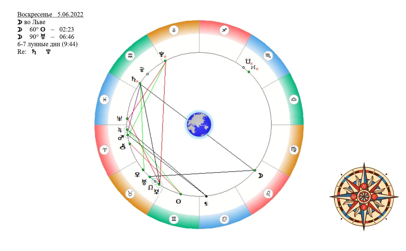 Луна в раке. 06.06.Гороскоп. Белая Луна в гороскопе. Сатурн во Льве. Переход зодиаков.