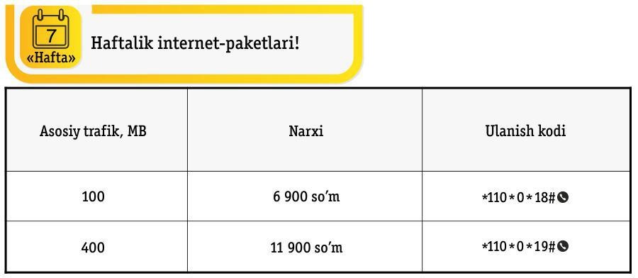 Beeline internet paket