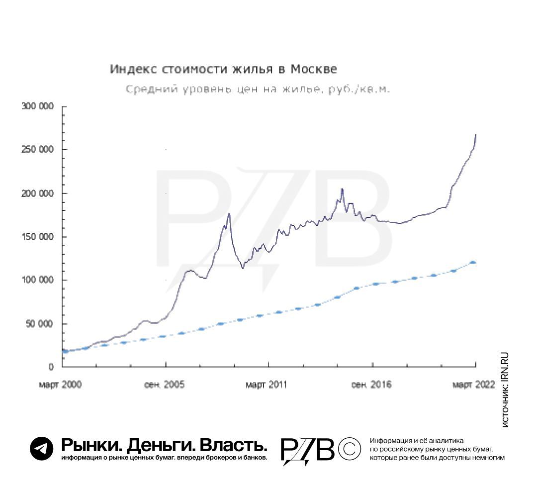 Вложения в телеграмме. Уровень ВВП Канады. ВВП Канады 2020. График роста ВВП Канады. Экономика Канады ВВП.