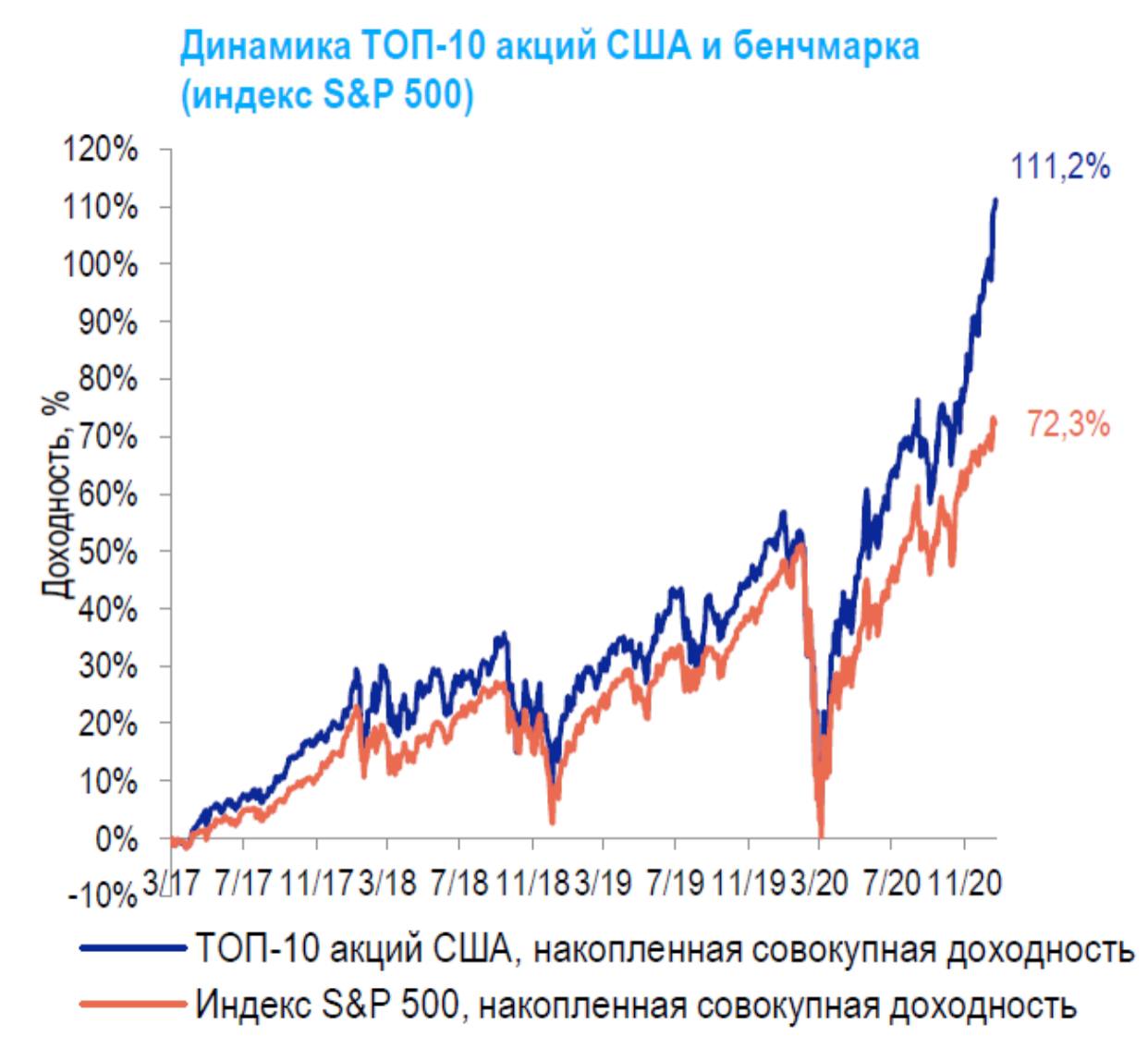 Доходность пункта выдачи