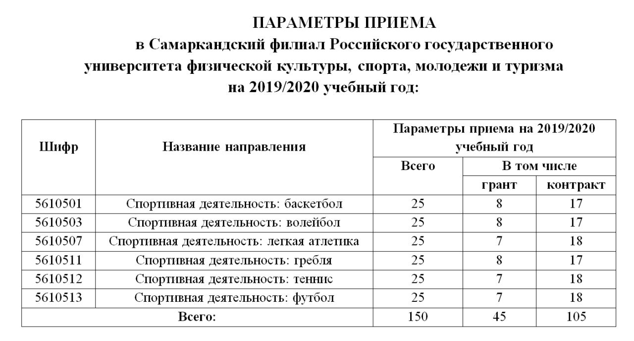 ао «узбекистон темир йуллари». бухара самарканд автобус. поезд москва ашхабад в ссср. выжить в самарканде расписание. календарь рамазан 2020 в москве.