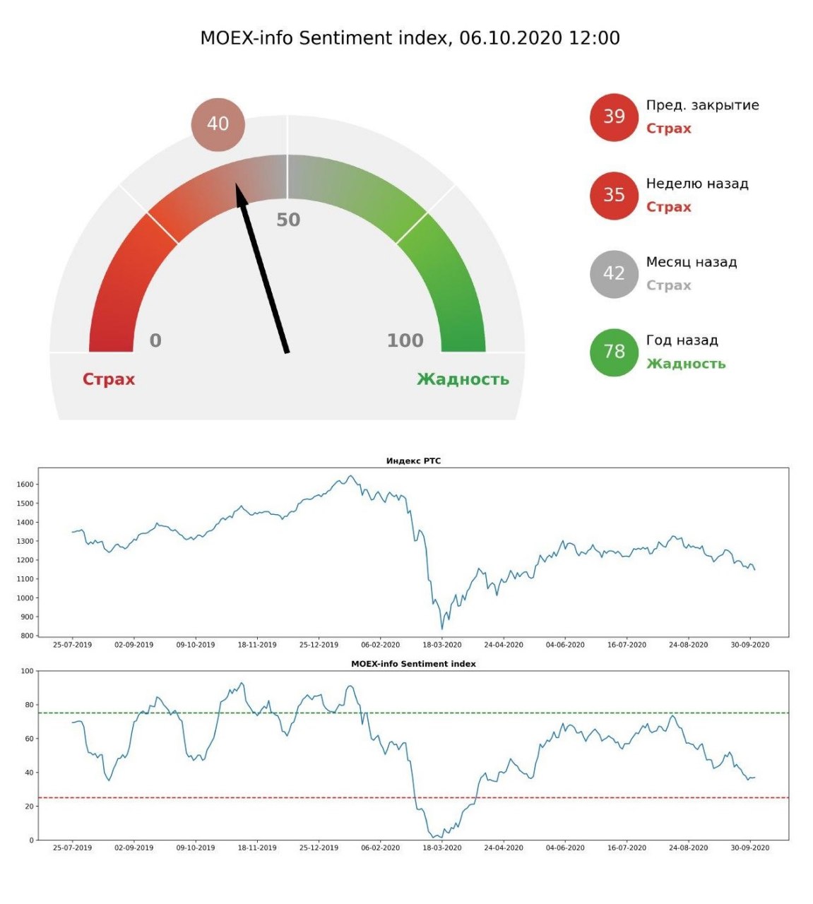 Moex com. MOEX. Трейдинг MOEX. Моэкс индекс. MOEX info sentiment Index.