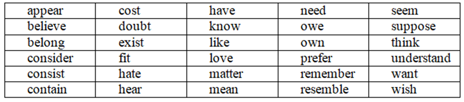 State verbs and action verbs – Telegraph