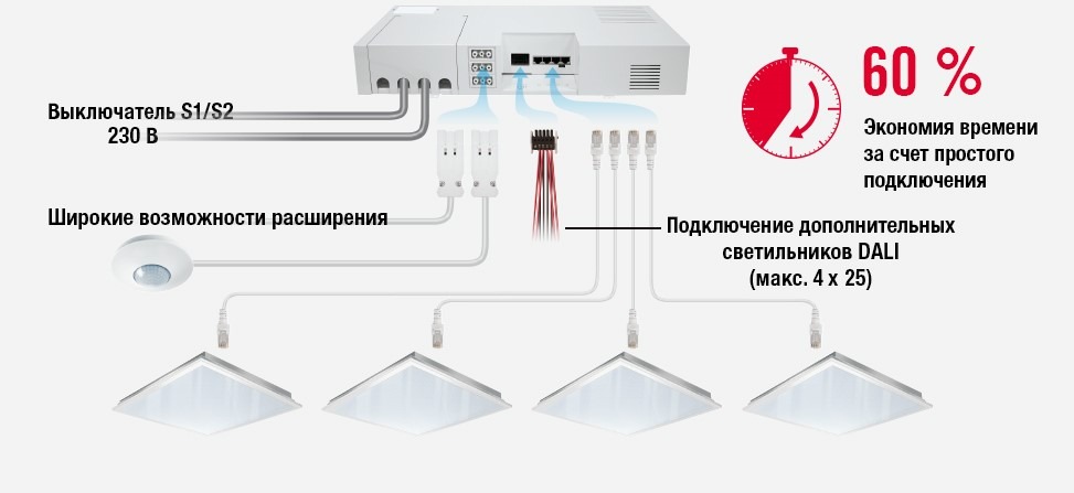 Принципы освещения. Dali светильники подключение. Подключение светильников к системе Dali. Схема светильника Varton. Интеллектуальные осветительные системы чертеж.