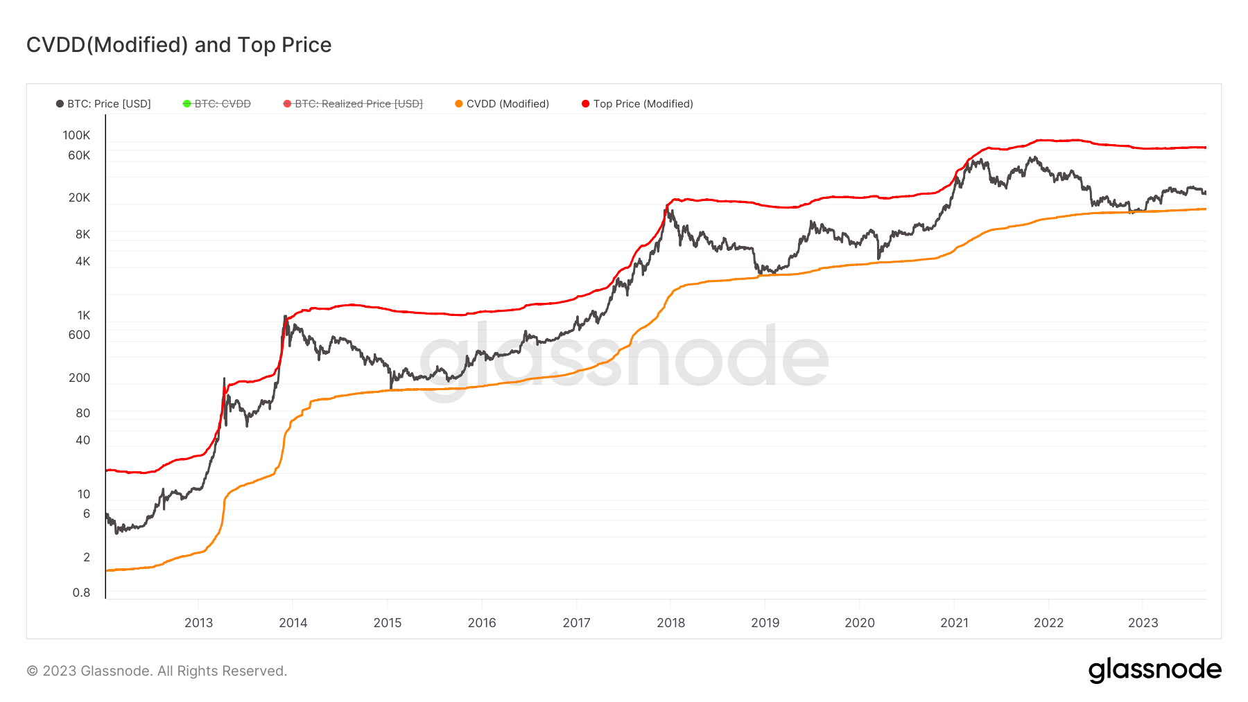 Cvdd bitcoin. График биткоина. Диаграмма биткоина. Диаграмма биткоина за 10 лет. Биткоин Графика.