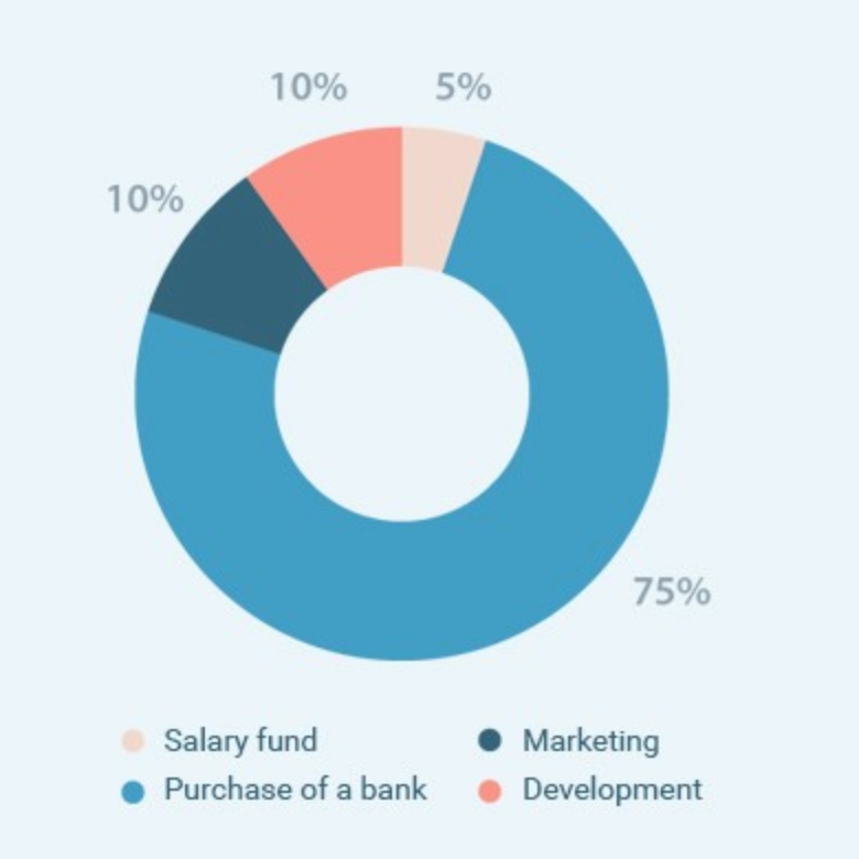 World bit. Salary Fund. Изменение контактной информации 1bank. Salary Fund Chemical Enterprise. Salary Fund Oil.