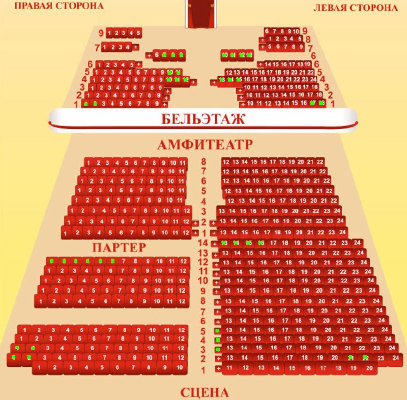 Где находится бельэтаж в театре схема