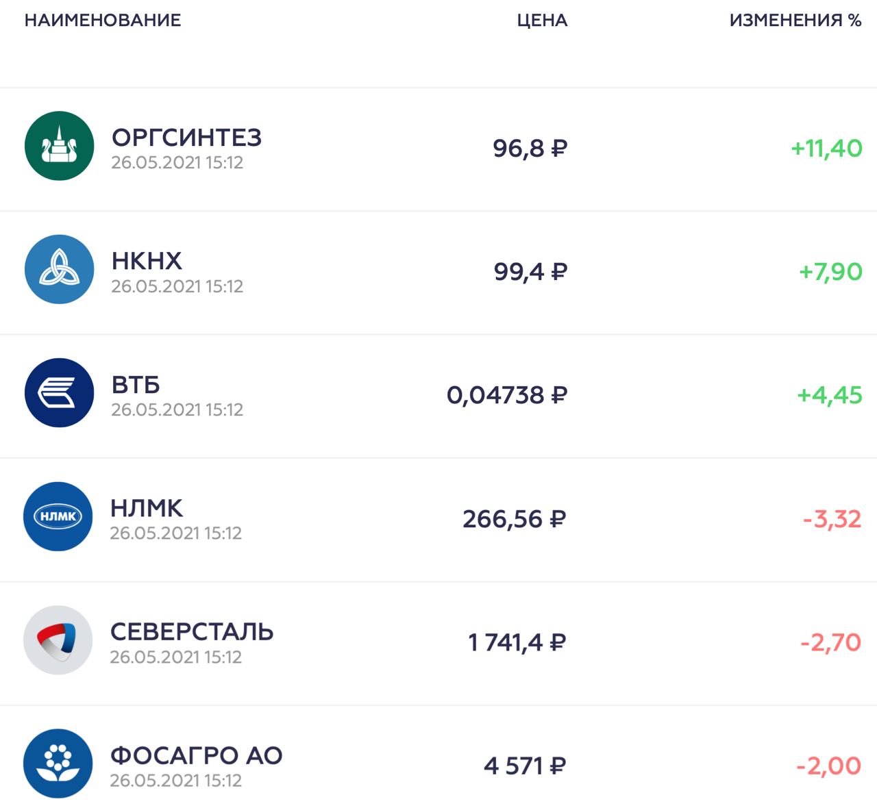 Отзыв о телеграмм канале investment фото 78