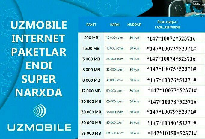 Internet коды. Узмобайл интернет пакеты. Интернет трафик Узмобайл. Uzmobile Internet paket. Интернет пакет узумабайил.