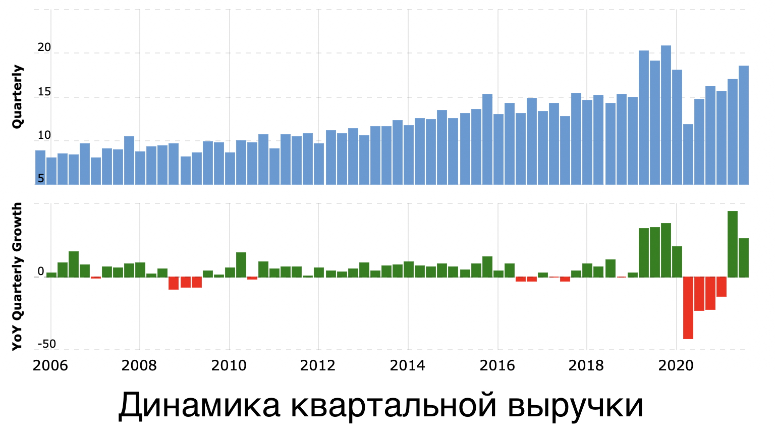 Канал телеграмм инвестиции в акции фото 49