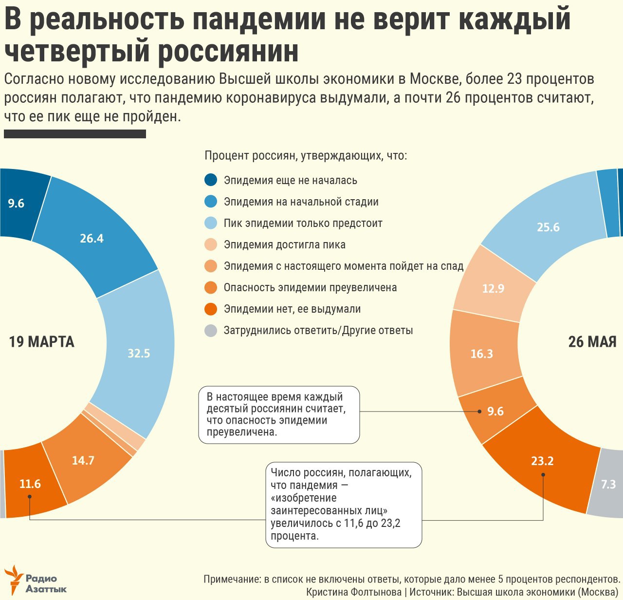 Количество доверять. Человек с процентом. Проценты в количество людей.