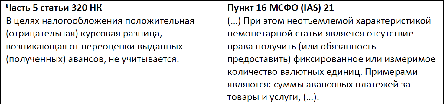 Курсовые разницы по авансам бесполезное усложнение налогового учета  Telegraph