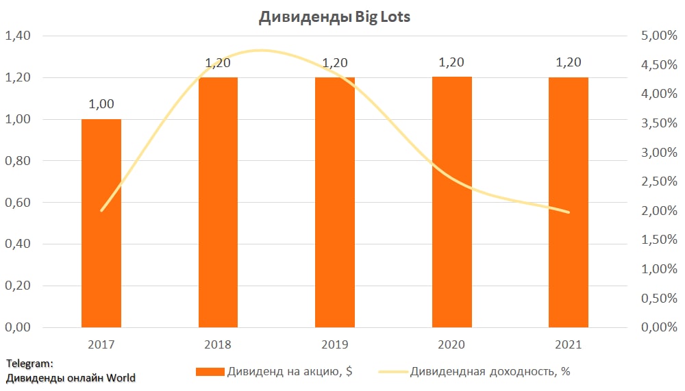 Ks0 доходность. Дивдоходность 2021.